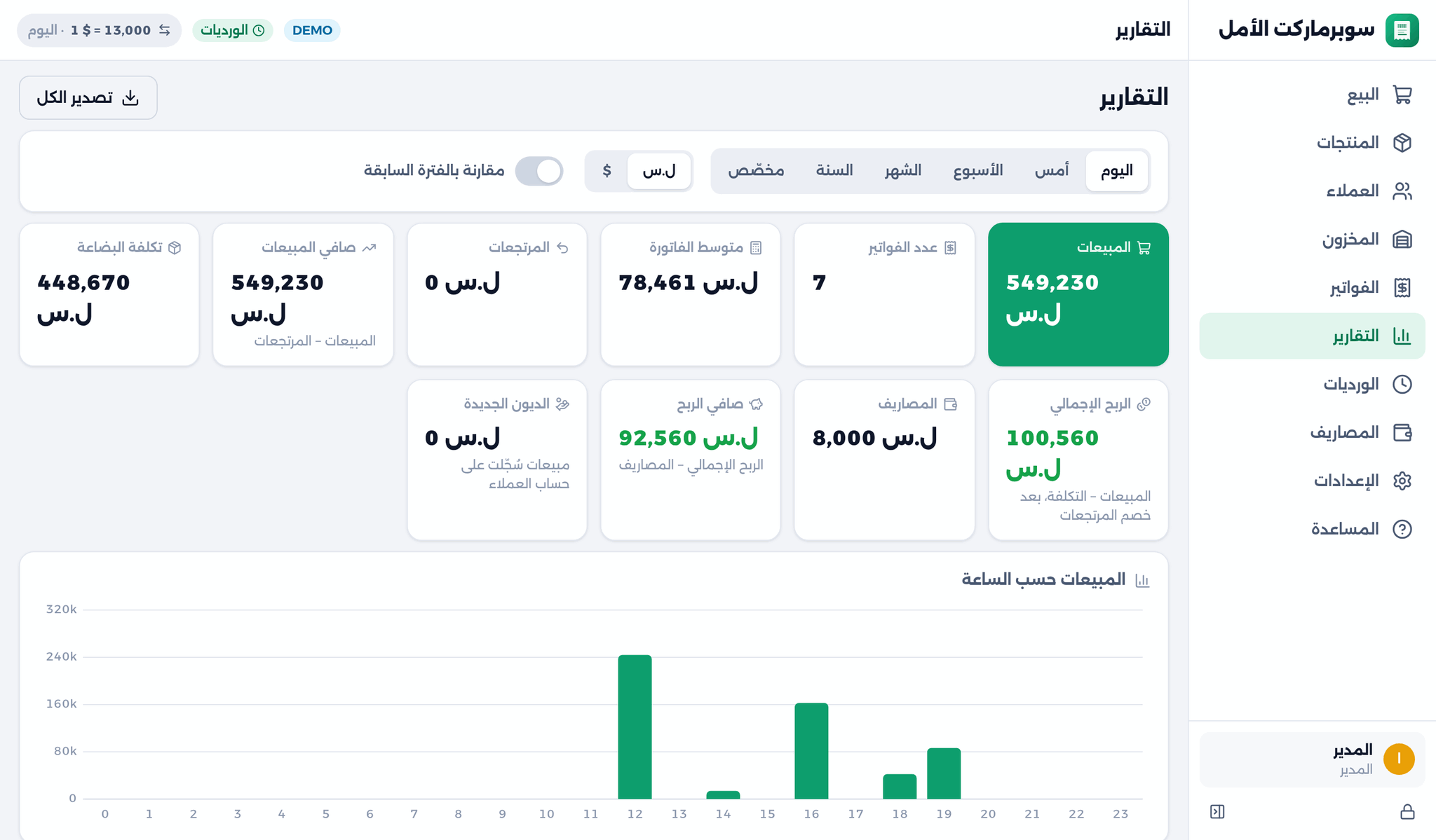 التقارير على الحاسوب: المبيعات والربح والمبيعات حسب الساعة
